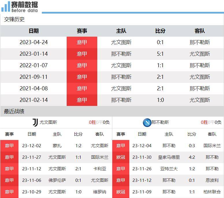 那不勒斯主场不敌对手，意甲排名下滑