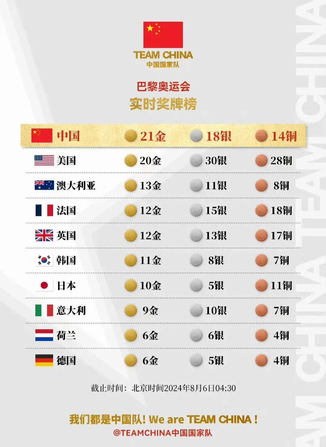 奥运篮球决赛：澳大利亚队淘汰美国队，夺得金牌