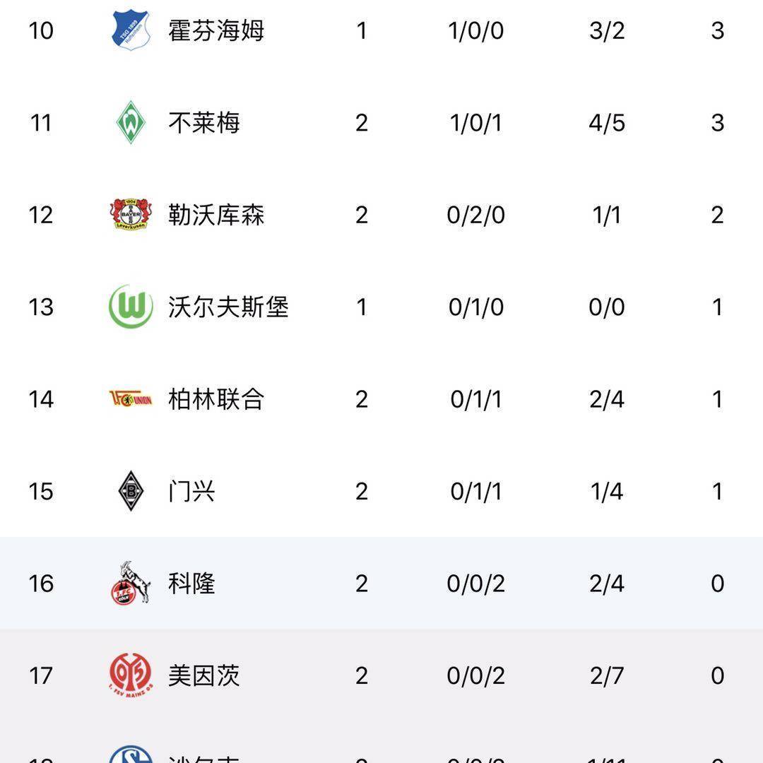 法兰克福主场失利，德甲积分榜上升势头受阻